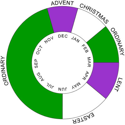 Catholic Liturgical Calendar